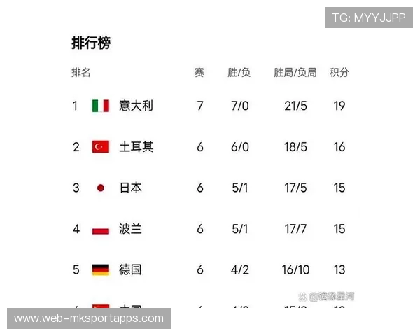 积分榜更新：联赛排名结构发生变化